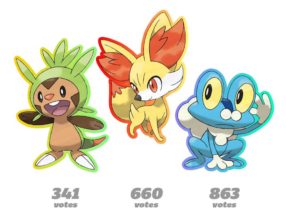 Best Unova Starters In Pokemon Black And White