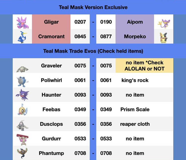 Pokémon Scarlet and Violet guide: The Teal Mask Trade Codes
